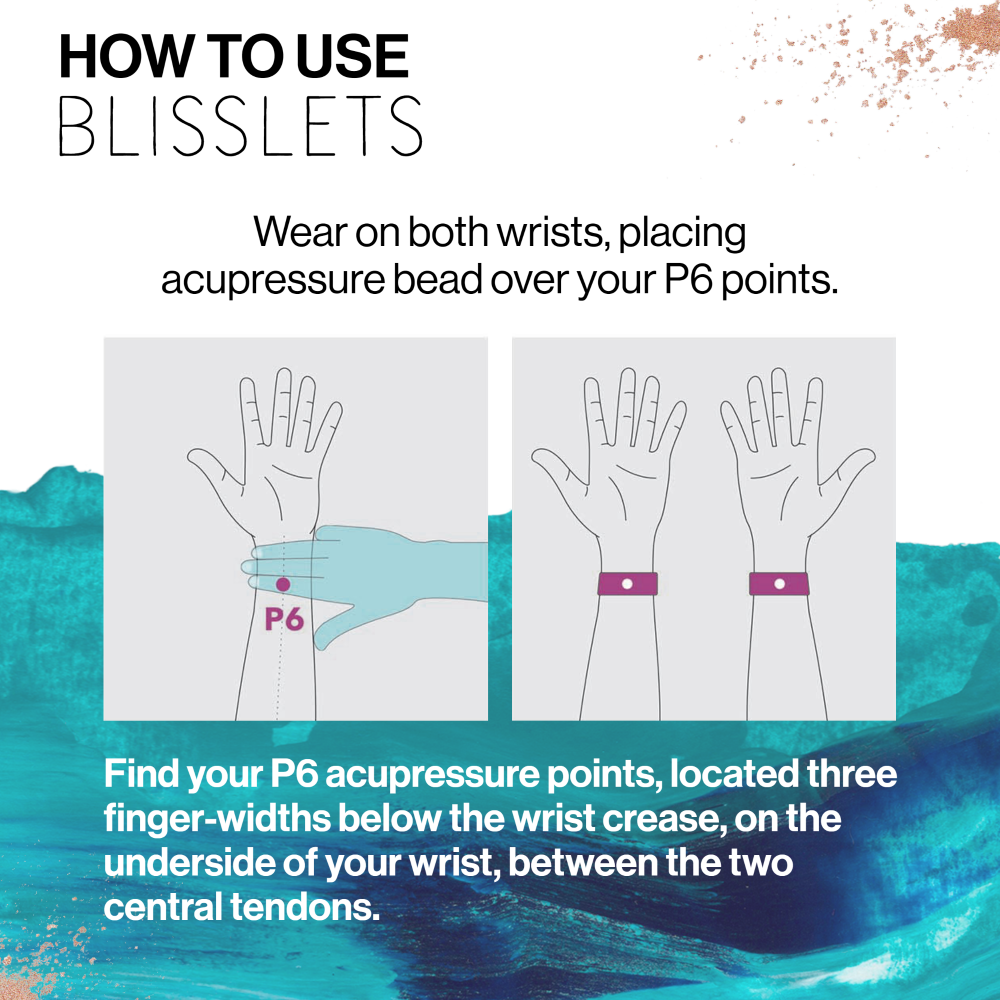Instructions on how to use Blisslets with acupressure beads, showing placement on wrists.